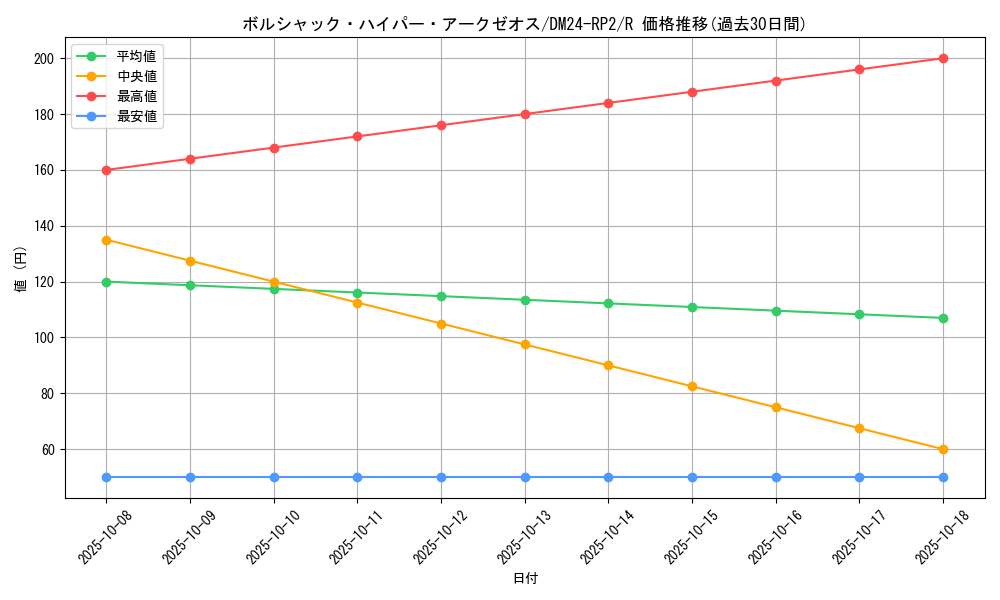 card_61089_series_65396_rarity_101829_graph