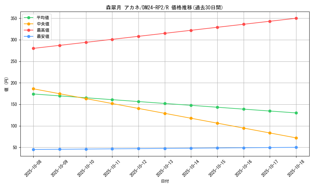card_61090_series_65396_rarity_101829_graph