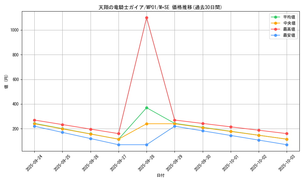 card_6109_series_14041_rarity_14077_graph