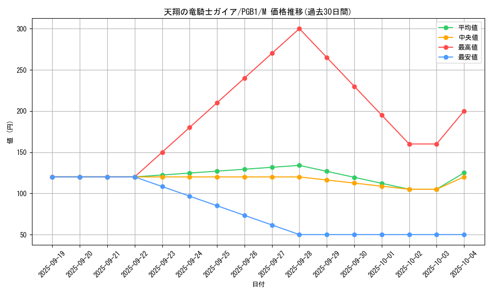 card_6109_series_6207_rarity_6209_graph