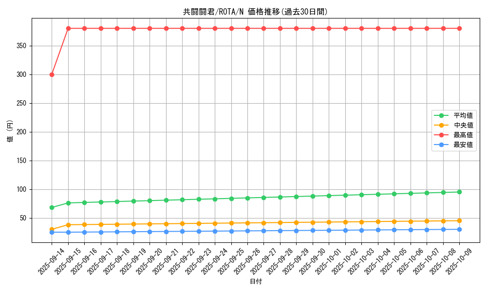 card_610_series_1106_rarity_1_graph