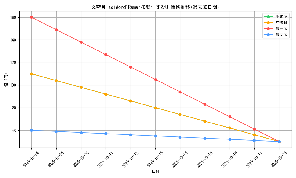 card_61116_series_65396_rarity_101855_graph