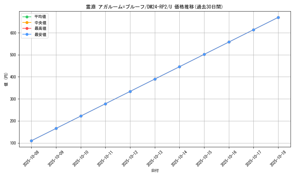 card_61117_series_65396_rarity_101855_graph