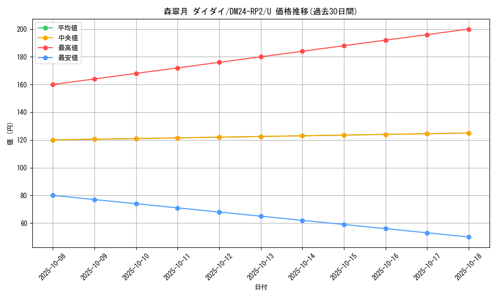 card_61119_series_65396_rarity_101855_graph