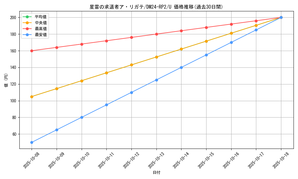 card_61129_series_65396_rarity_101855_graph