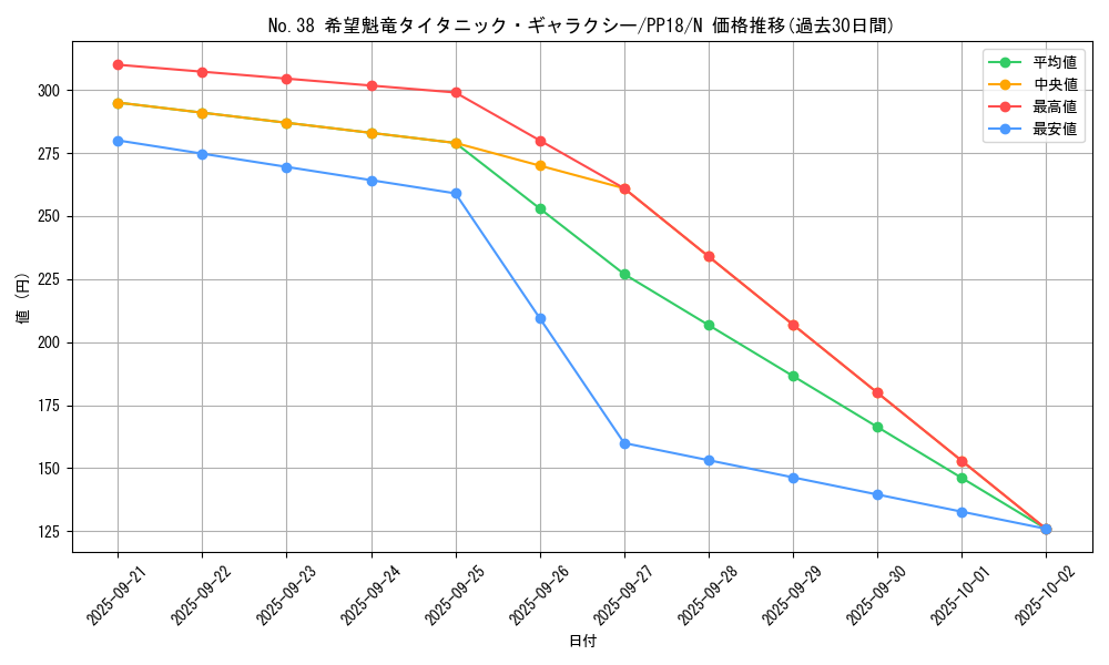 card_6112_series_14042_rarity_1_graph