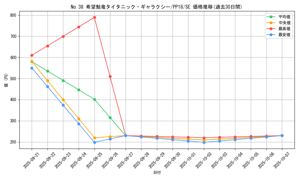 card_6112_series_14042_rarity_5_graph