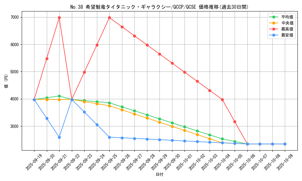 card_6112_series_2528_rarity_408_graph