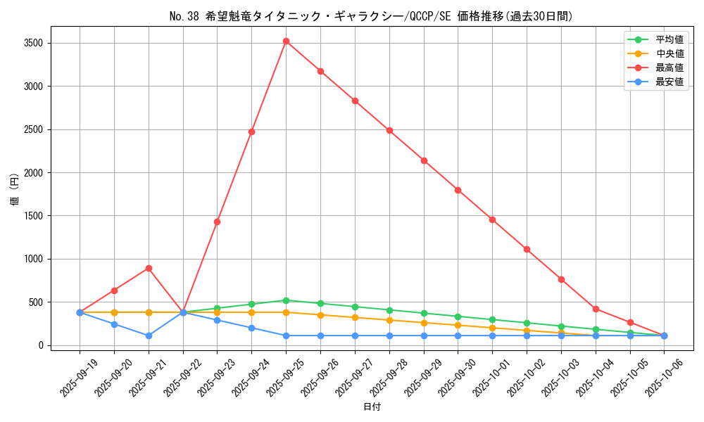 card_6112_series_2528_rarity_5_graph