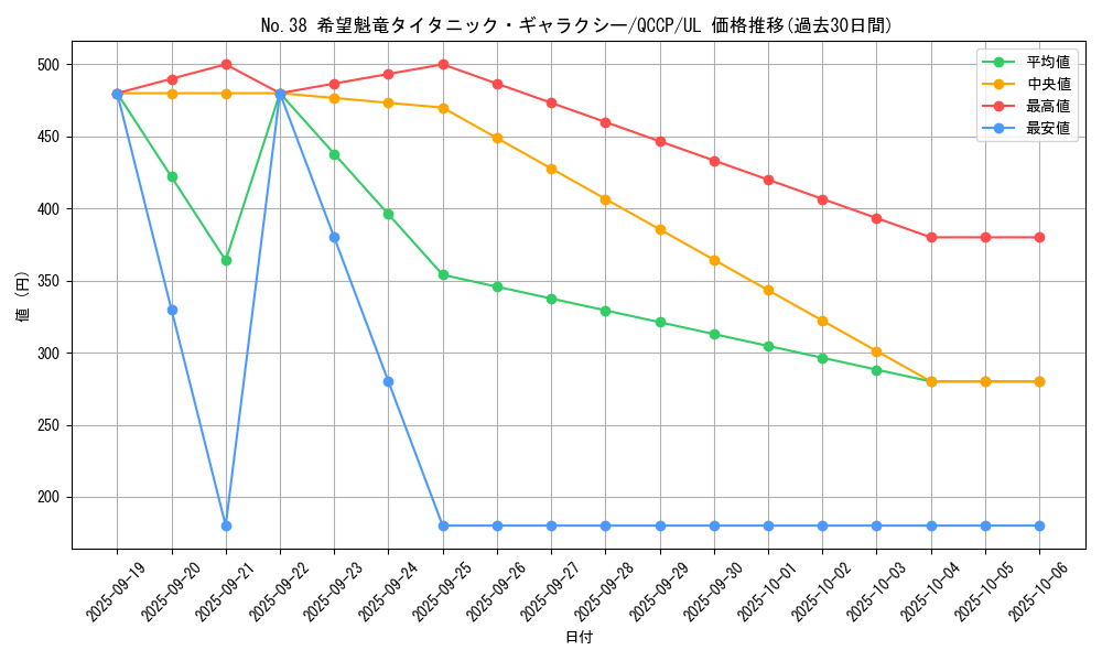 card_6112_series_2528_rarity_77_graph