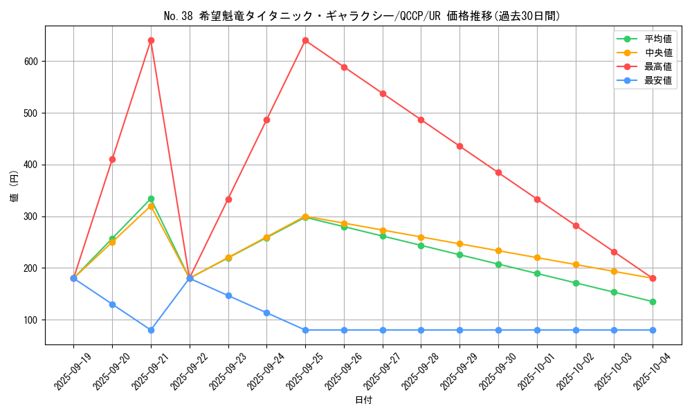 card_6112_series_2528_rarity_7_graph