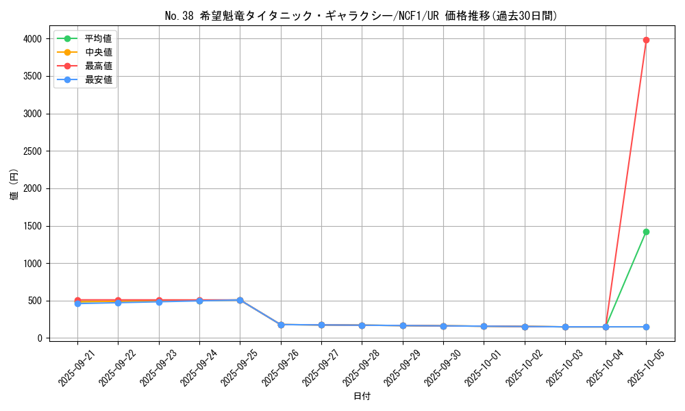 card_6112_series_7049_rarity_7_graph