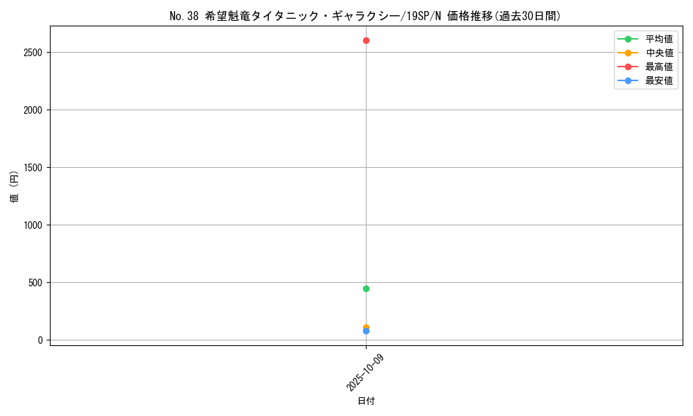 card_6112_series_9822_rarity_1_graph