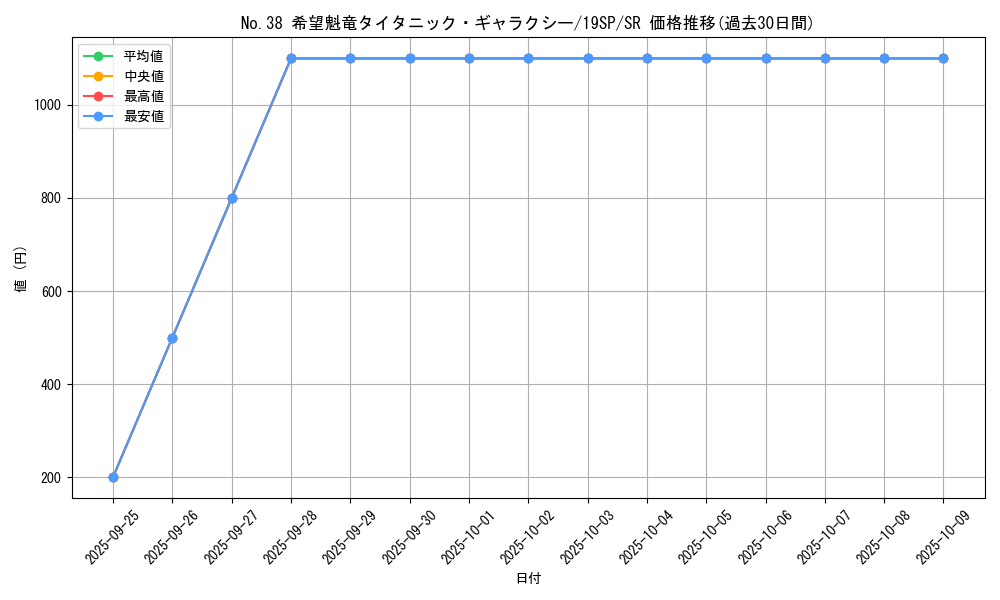 card_6112_series_9822_rarity_3_graph