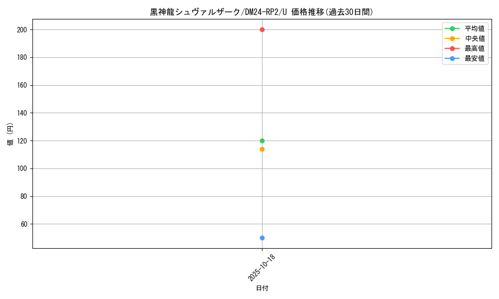 card_61137_series_65396_rarity_101855_graph
