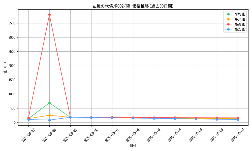 card_6115_series_10878_rarity_1299_graph