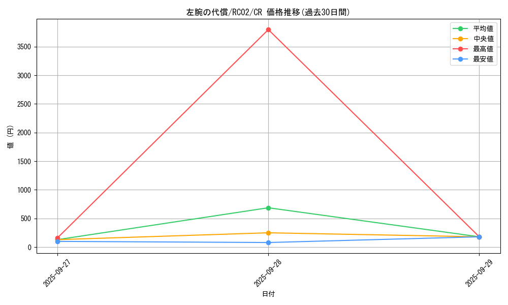 card_6115_series_10878_rarity_1299_graph