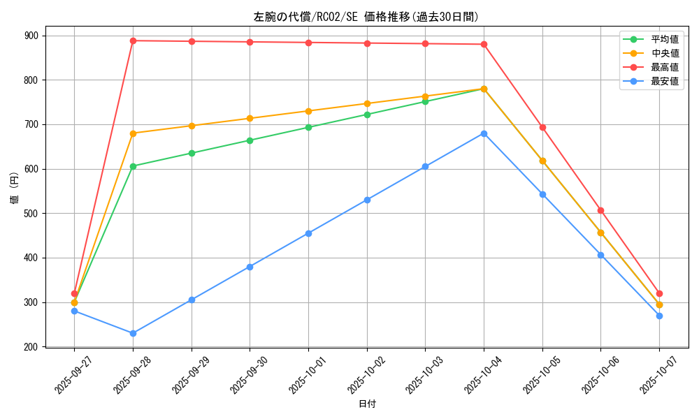 card_6115_series_10878_rarity_5_graph