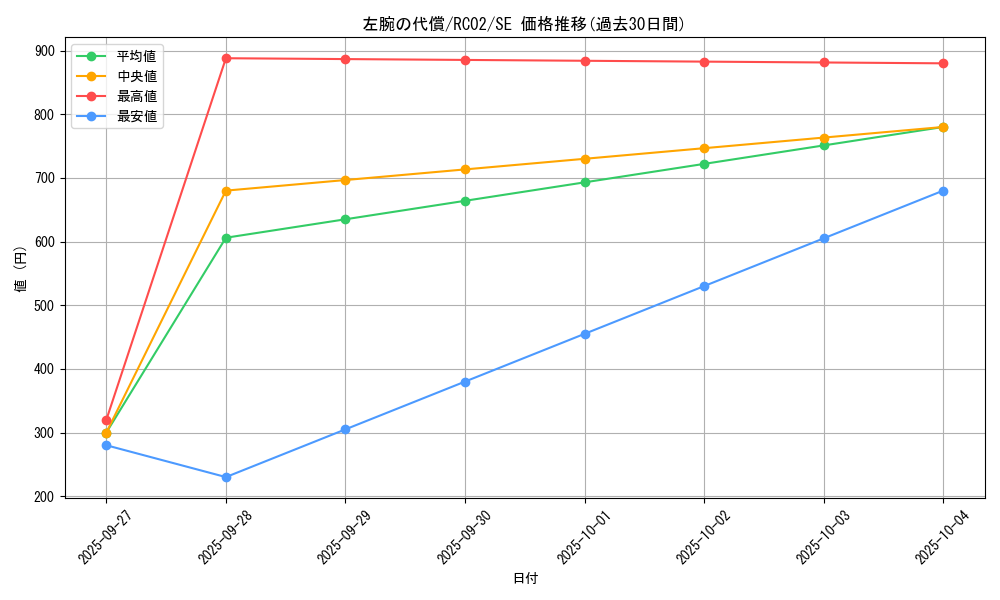 card_6115_series_10878_rarity_5_graph