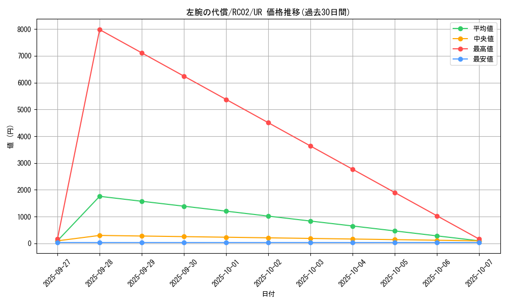 card_6115_series_10878_rarity_7_graph