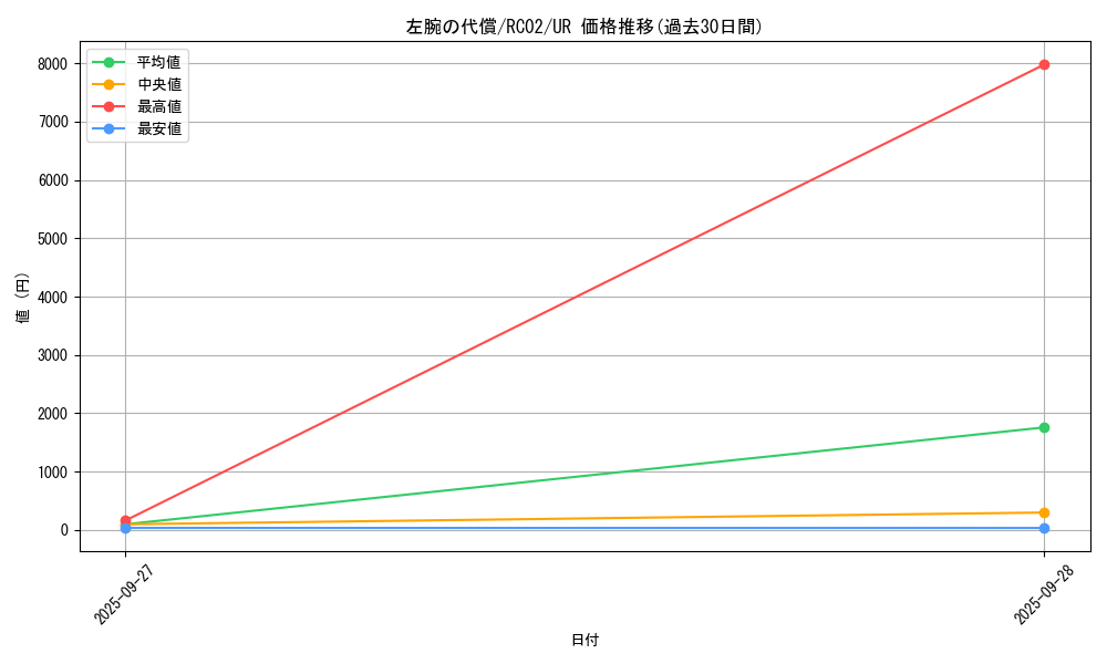 card_6115_series_10878_rarity_7_graph