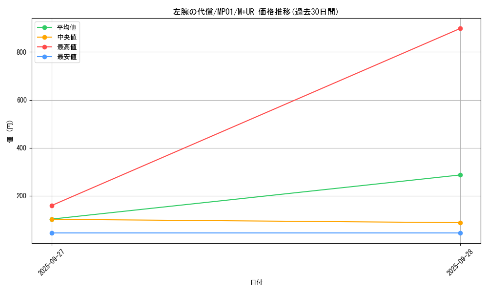 card_6115_series_14041_rarity_6208_graph