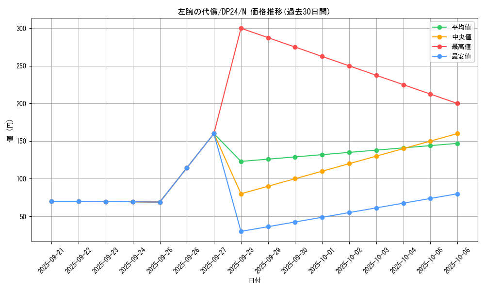 card_6115_series_7107_rarity_1_graph