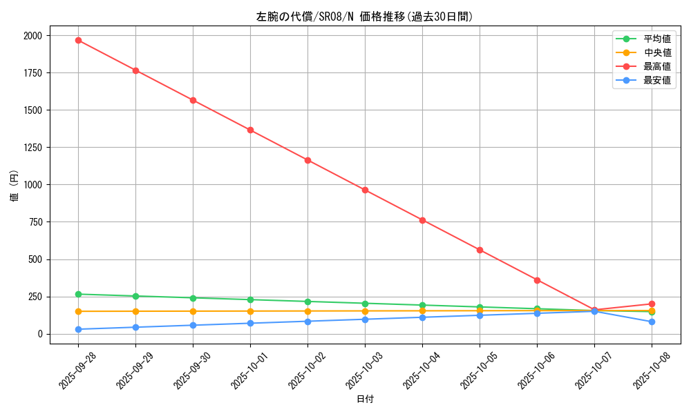card_6115_series_9092_rarity_1_graph