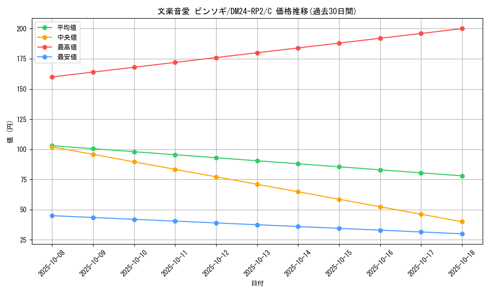 card_61161_series_65396_rarity_101888_graph