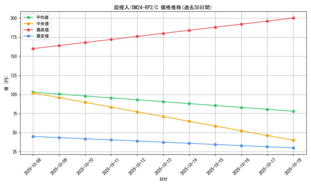 card_61166_series_65396_rarity_101888_graph