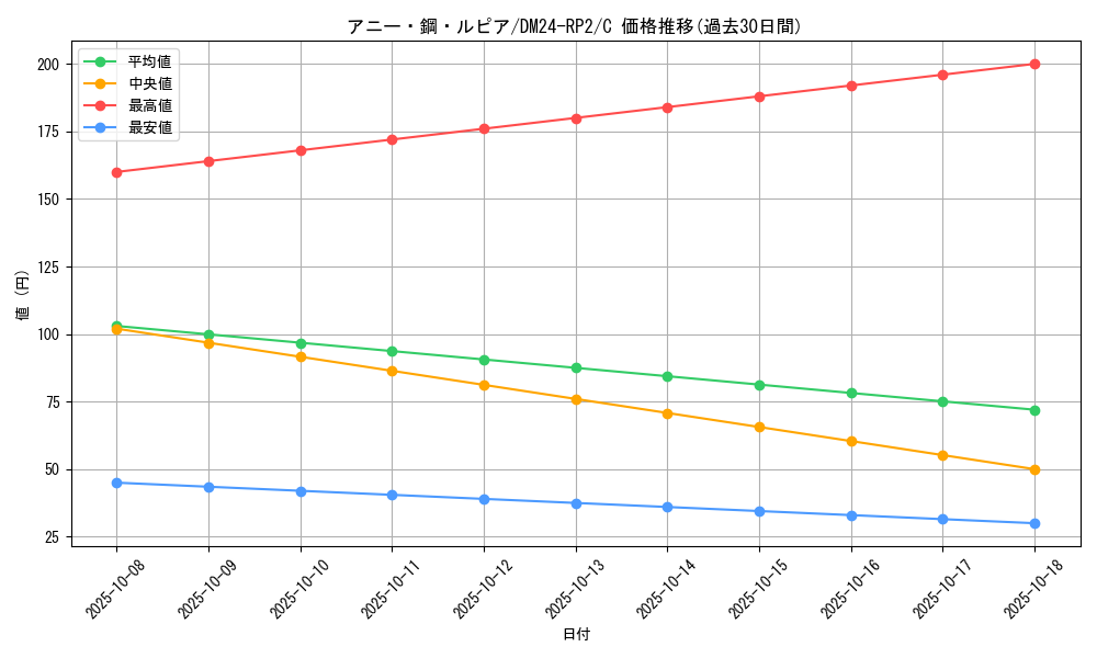 card_61167_series_65396_rarity_101888_graph