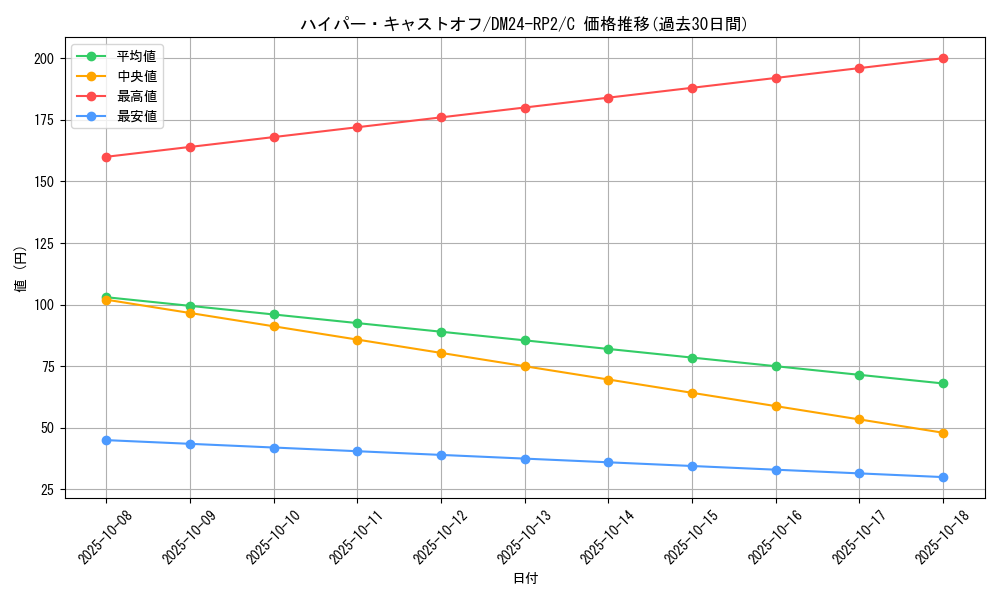 card_61171_series_65396_rarity_101888_graph