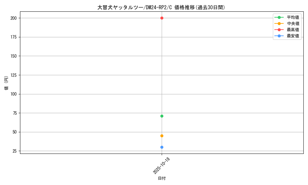 card_61174_series_65396_rarity_101888_graph
