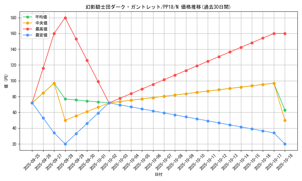 card_6117_series_14042_rarity_1_graph