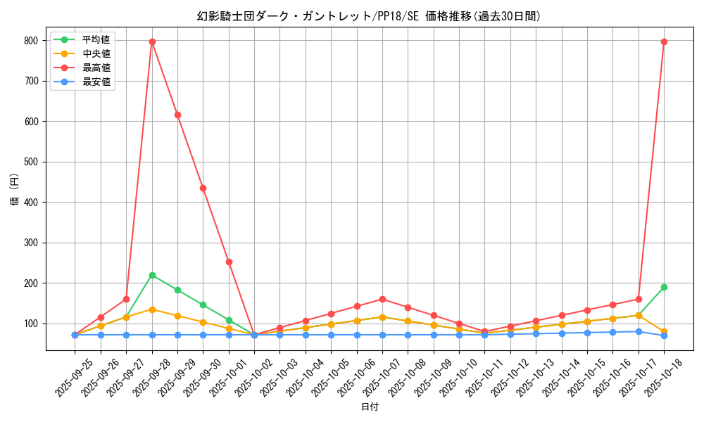 card_6117_series_14042_rarity_5_graph