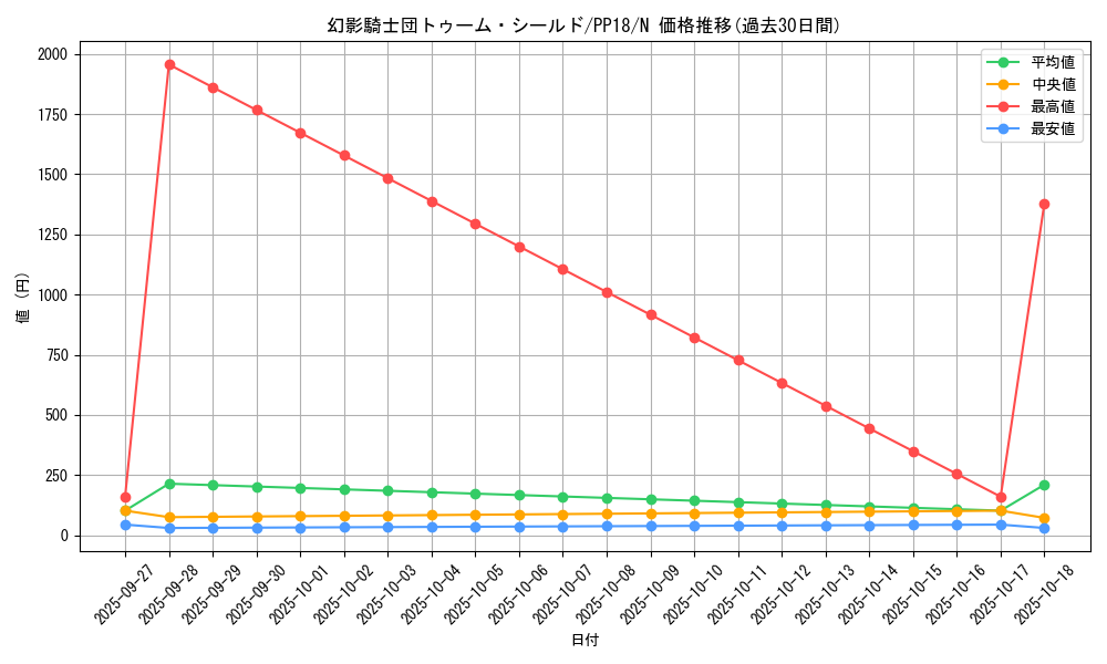 card_6118_series_14042_rarity_1_graph