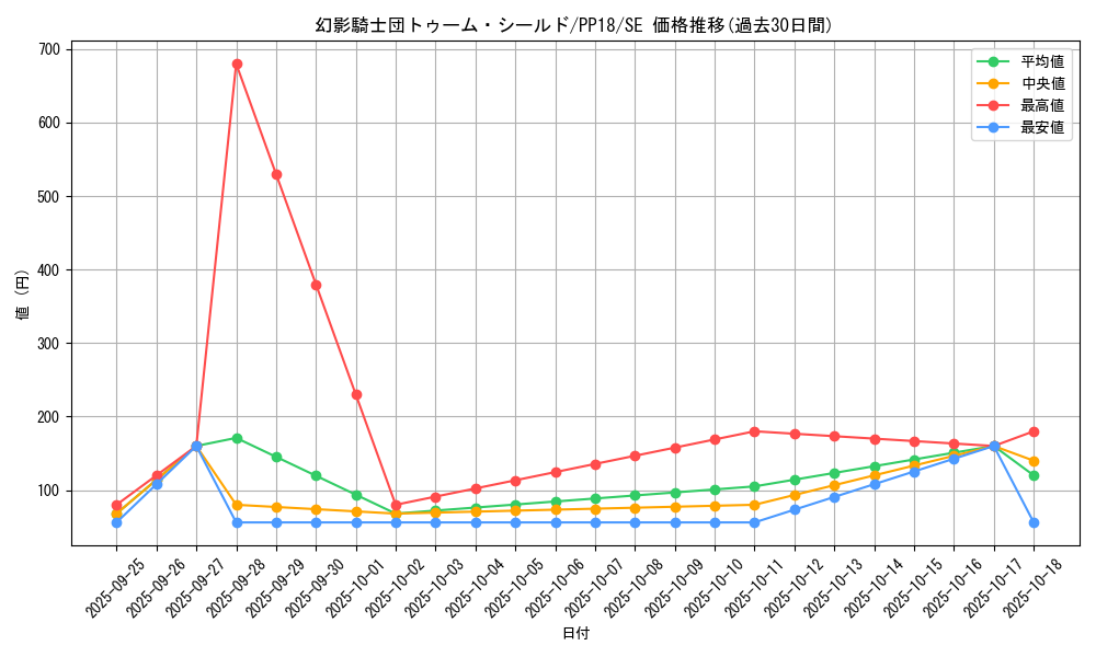 card_6118_series_14042_rarity_5_graph