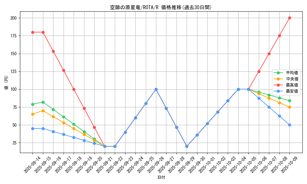 card_611_series_1106_rarity_62_graph
