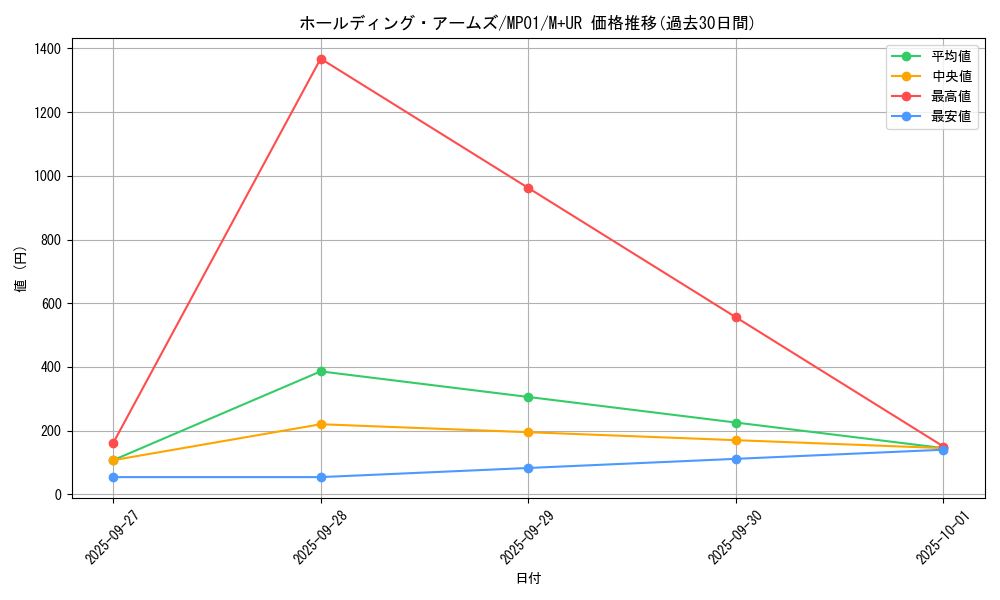 card_6120_series_14041_rarity_6208_graph