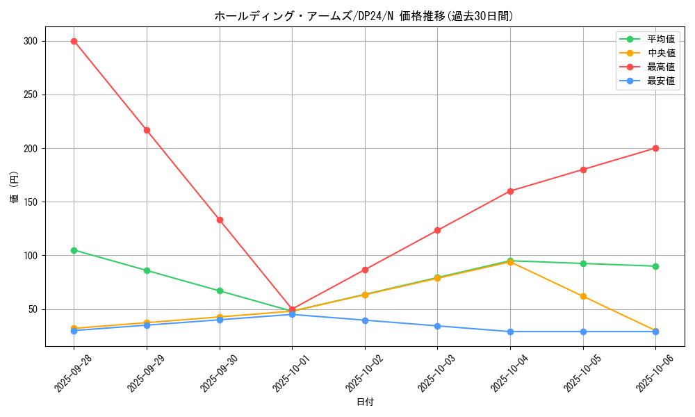 card_6120_series_7107_rarity_1_graph