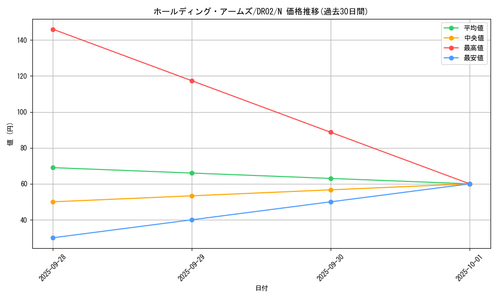 card_6120_series_9221_rarity_1_graph