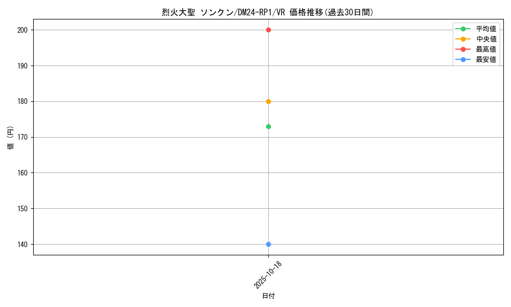 card_61218_series_65397_rarity_101809_graph