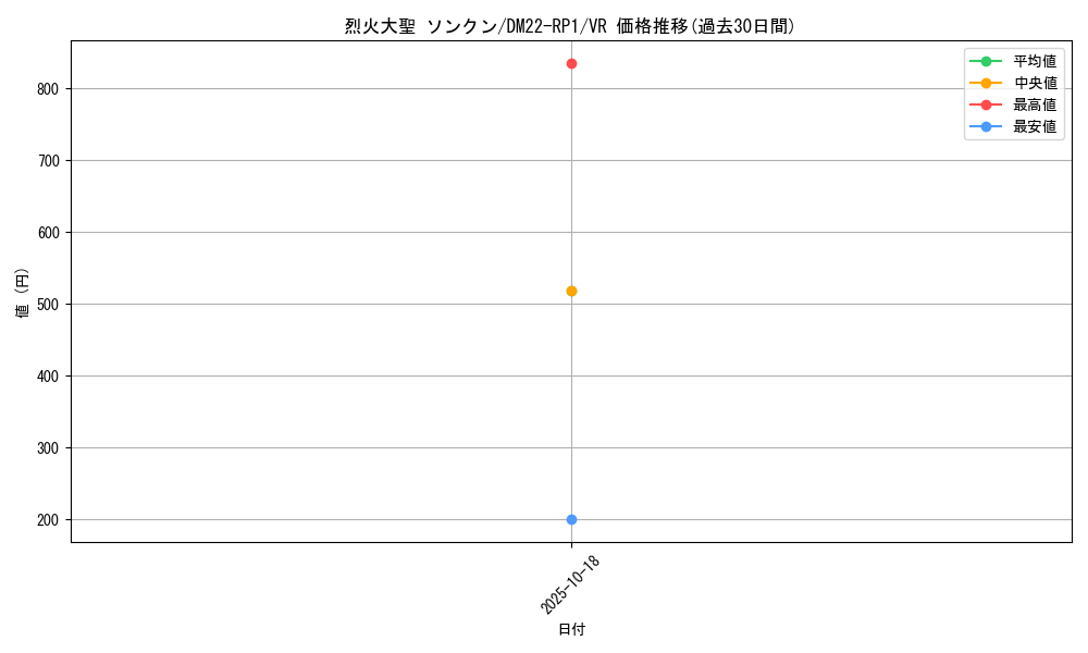 card_61218_series_65411_rarity_101809_graph