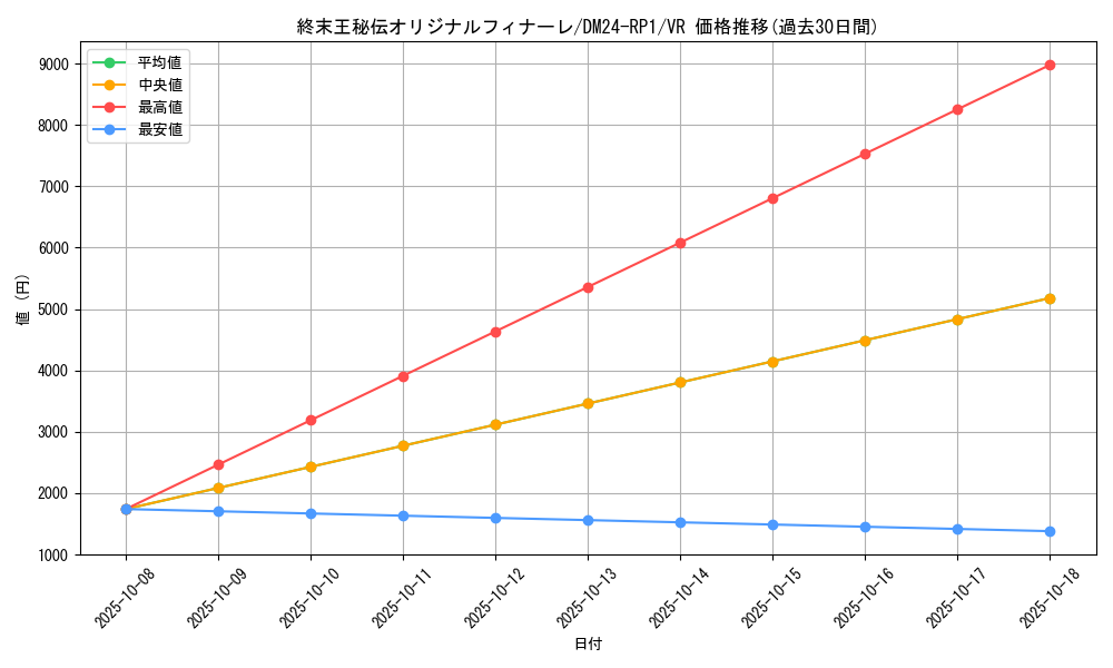 card_61219_series_65397_rarity_101809_graph