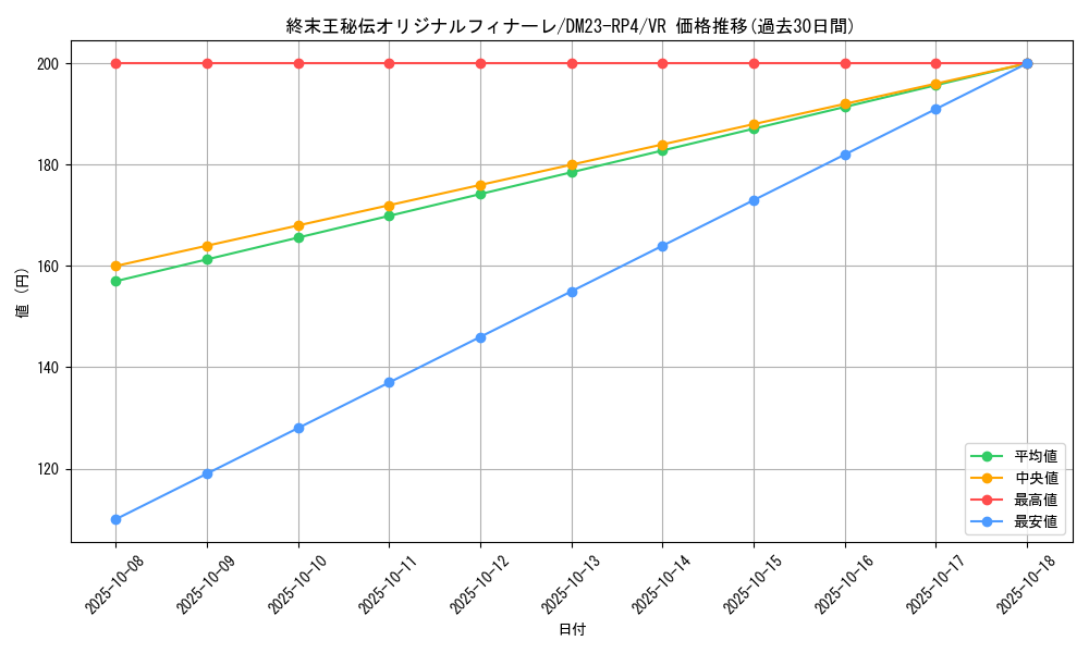 card_61219_series_65400_rarity_101809_graph