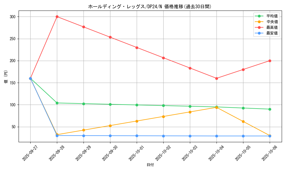 card_6121_series_7107_rarity_1_graph