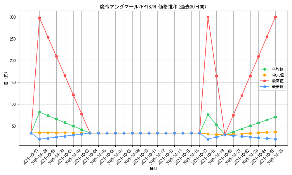 card_6122_series_14042_rarity_1_graph