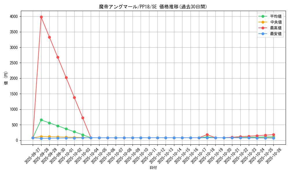 card_6122_series_14042_rarity_5_graph