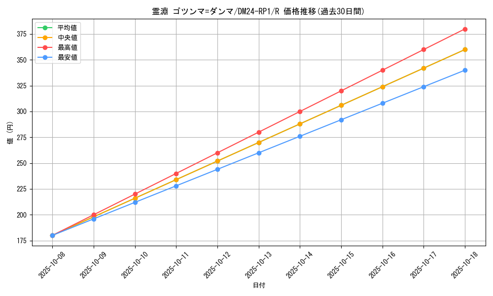 card_61232_series_65397_rarity_101829_graph