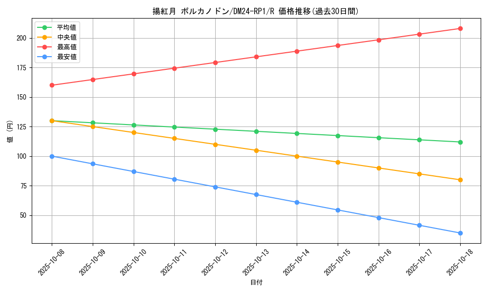 card_61233_series_65397_rarity_101829_graph